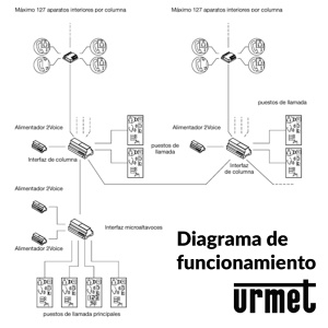 diagrama_funcionamiento_sistema_callme_2voice_urmet